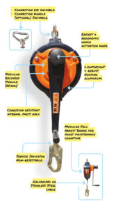 FAB15R Fall Arrest Block rescue funtion max 15 meter illustration