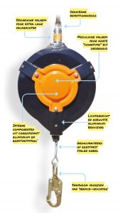 Valstopappaat-(SRL)-FAB33-max.-33 m-illu-NL