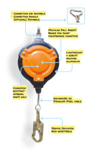FAB15 fall arrest block max 15 meter illustration