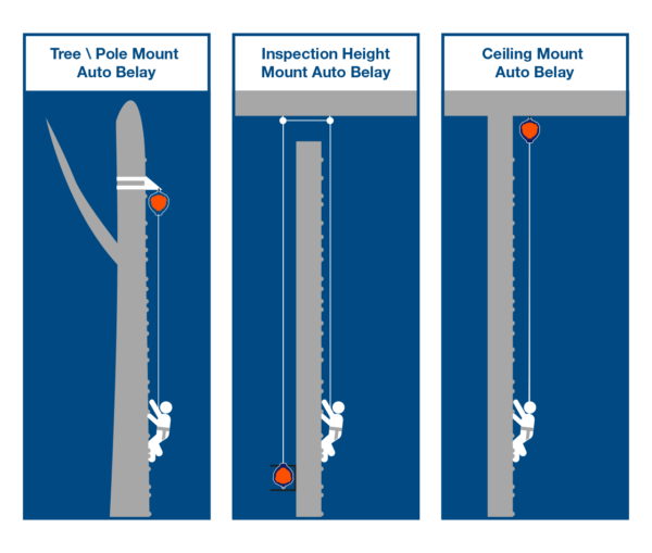 Mount CWD Auto Belay illustration