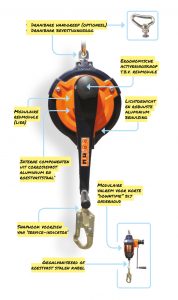 FAB15R fall arrest block, max. 15 m (49 ft) with rescue function