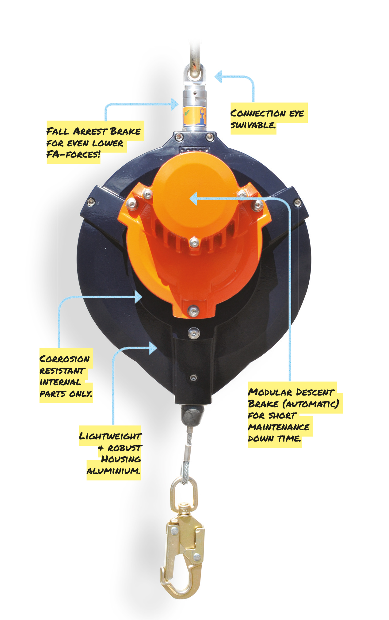 FPED15 fall arrest block, max. 15 m with automatic descender