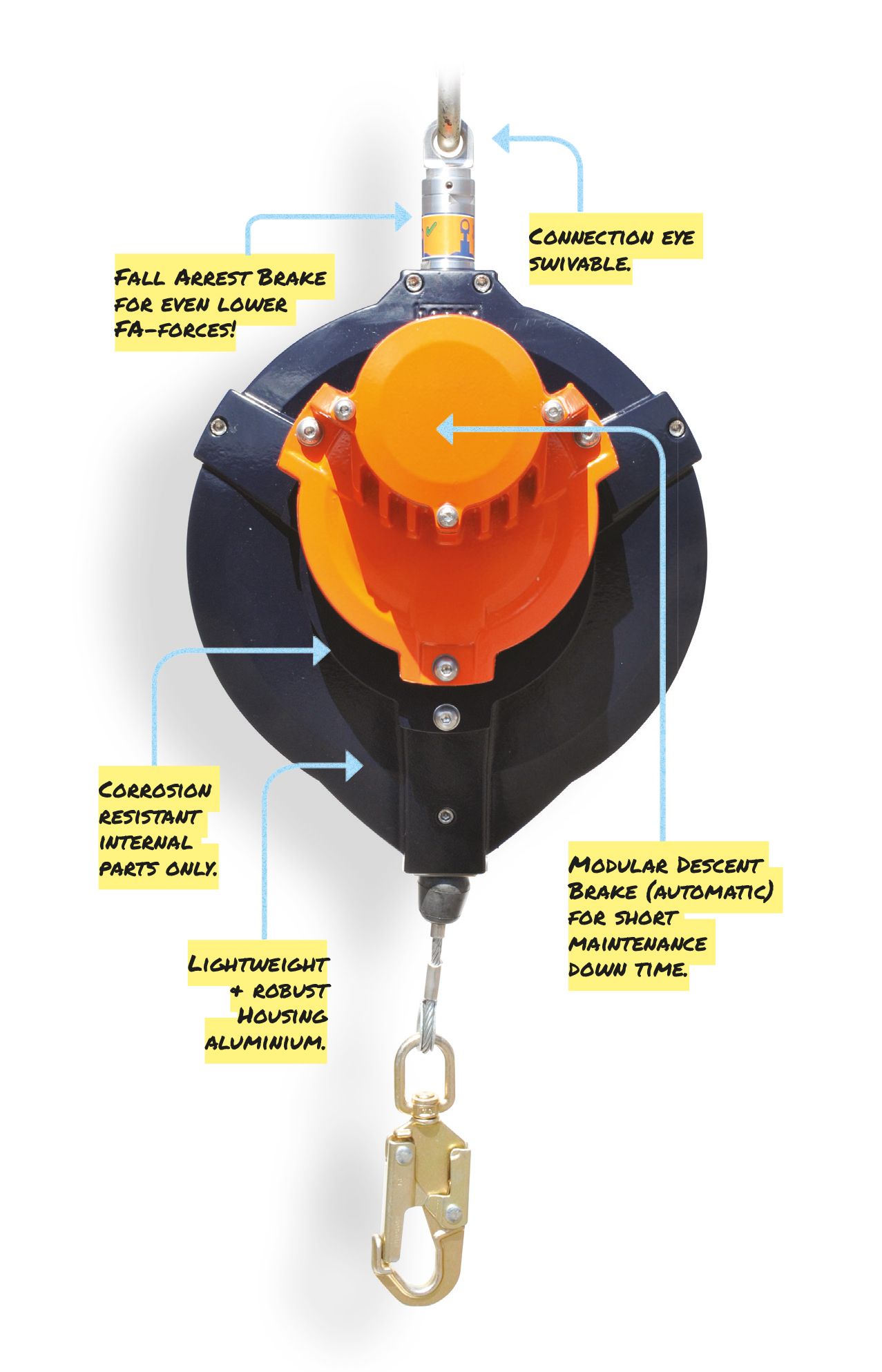 FPED33 fall arrest block with automatic descent function illustration