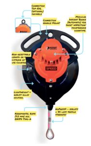 Illustration-CWD20-SPEED-Auto-Belay,-max.-20-meter-(65.6-ft)